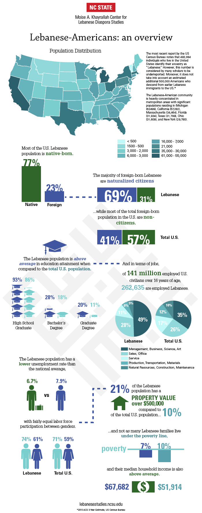 Lebanese Americans: An Overview | Khayrallah Center for Lebanese ...